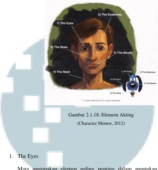Gambar 2.1.18. Element Akting  (Character Mentor, 2012)