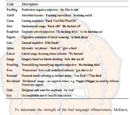 Table 1. McEnEnery’s Categorization of BLW (McEnery, 2006:y, 2006: 27)