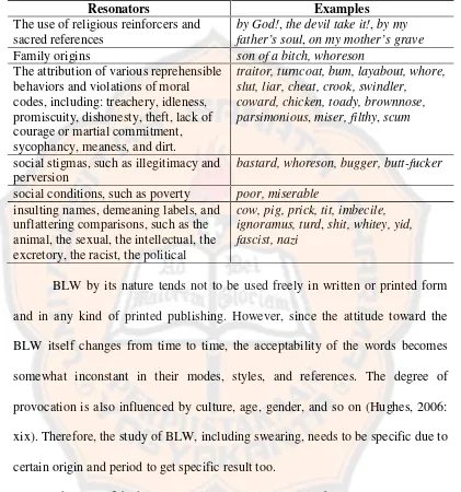 Table 3. Contents of Swearing Resonators (Hughes, 2006: xviii)