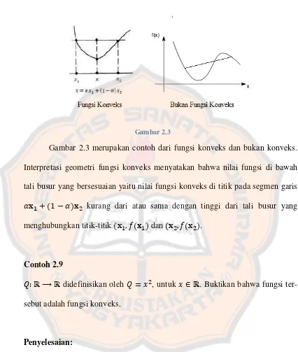 Gambar 2.3 Gambar 2.3 merupakan contoh dari fungsi konveks dan bukan konveks. 