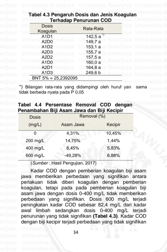 Tabel  4.4  Persentase  Removal  COD  dengan    Penambahan Biji Asam Jawa dan Biji Kecipir 