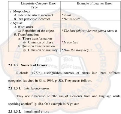 Table 2.1 A Sample Linguistic Category Taxonomy from Dulay et al. (1982) 