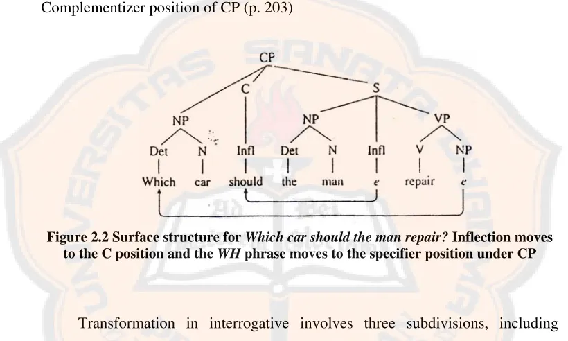 Figure 2.2 Surface structure for Which car should the man repair? Inflection moves 