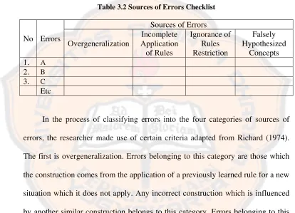 Table 3.2 Sources of Errors Checklist 