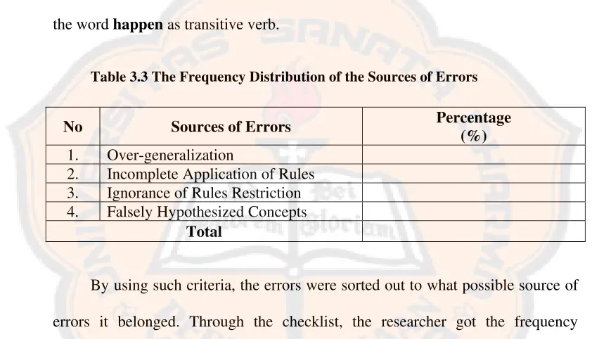 Table 3.3 The Frequency Distribution of the Sources of Errors 