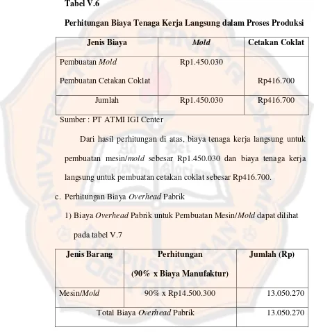 Tabel V.6 Perhitungan Biaya Tenaga Kerja Langsung dalam Proses Produksi 