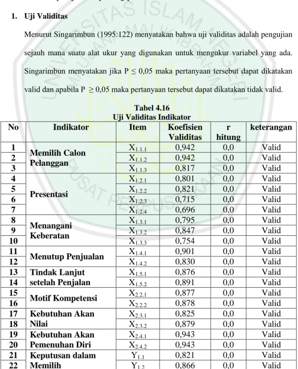 Tabel 4.16  Uji Validitas Indikator 