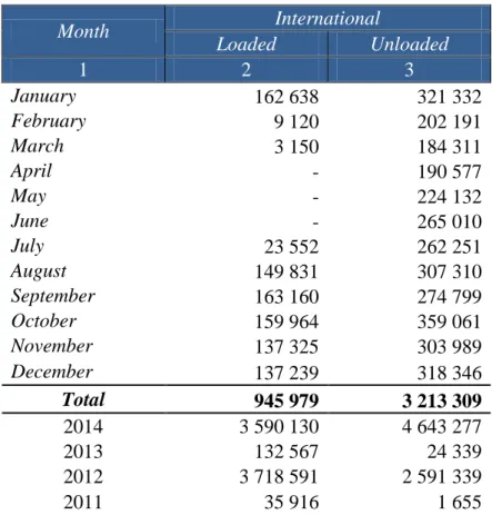 Tabel 1. 2 Jumlah Barang Kiriman (Kargo) yang Dimuat dan Dibongkar Melalui  Pelabuhan Udara Soekarno-Hatta , 2015 