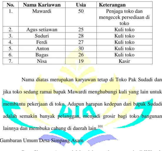 Table 1: Daftar Karyawan Toko Rizky Jaya  No.  Nama Kariawan  Usia  Keterangan 
