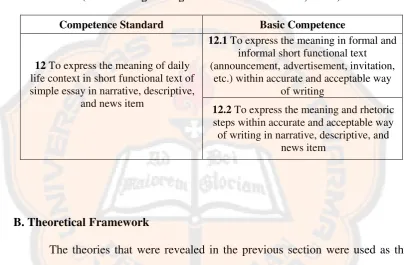 Table 2.1: Competence Standard and Basic Competence of Writing Skill  