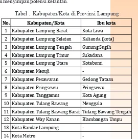Tabel .  Kabupaten/Kota di Provinsi Lampung