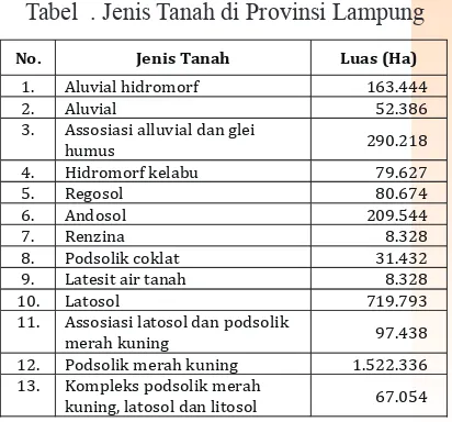 Tabel . Jenis Tanah di Provinsi Lampung