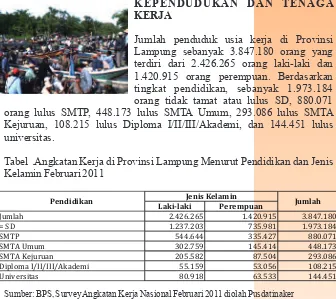 Tabel .Angkatan Kerja di Provinsi Lampung Menurut Pendidikan dan Jenis 