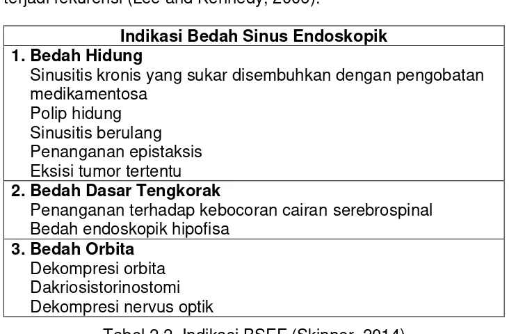 Tabel 2.2. Indikasi BSEF (Skinner, 2014) 