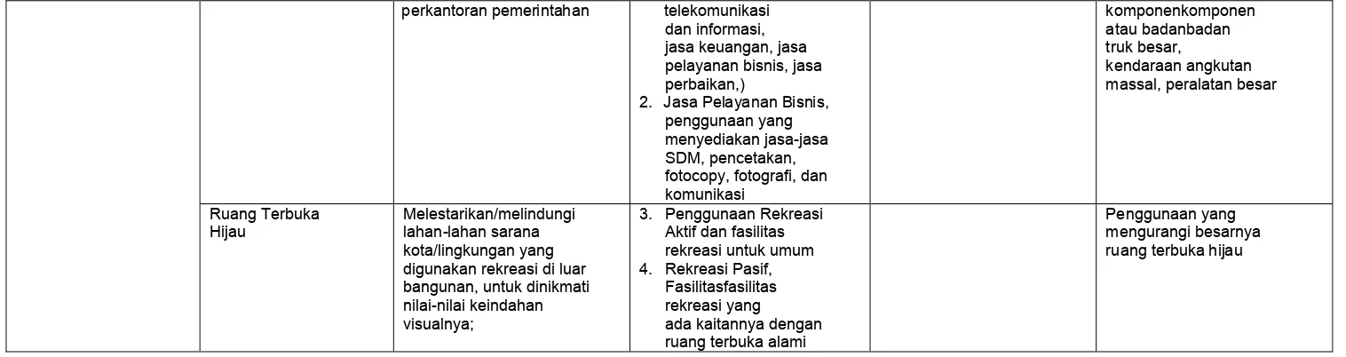 Tabel 7 Ketentuan Umum Peraturan Zonasi Pada Kawasan Pusat Olah Raga