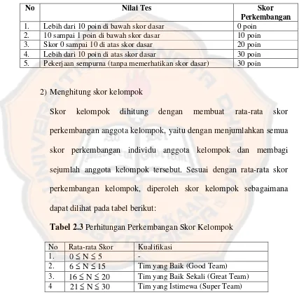 Tabel 2.3 Perhitungan Perkembangan Skor Kelompok