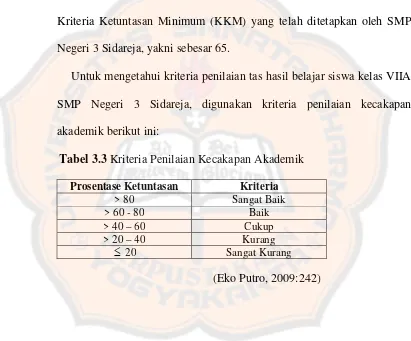 Tabel 3.3 Kriteria Penilaian Kecakapan Akademik