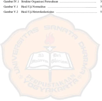 Gambar IV.1 Struktur Organisasi Perusahaan  ……………………………….. 