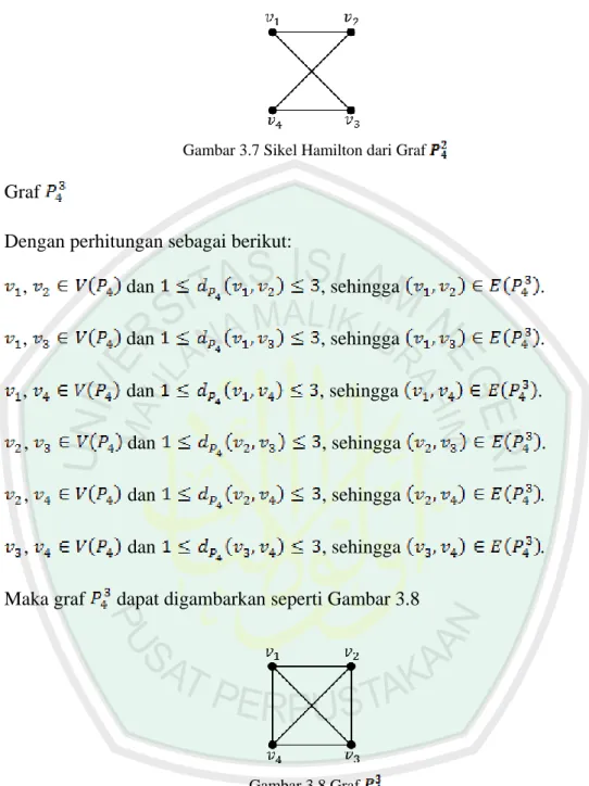 Gambar  3.7 Sikel Hamilton dari Graf 