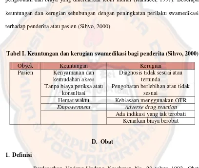 Tabel I. Keuntungan dan kerugian swamedikasi bagi penderita (Sihvo, 2000) 