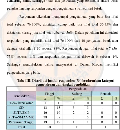 Tabel III. Distribusi jumlah responden (%) berdasarkan kategori 