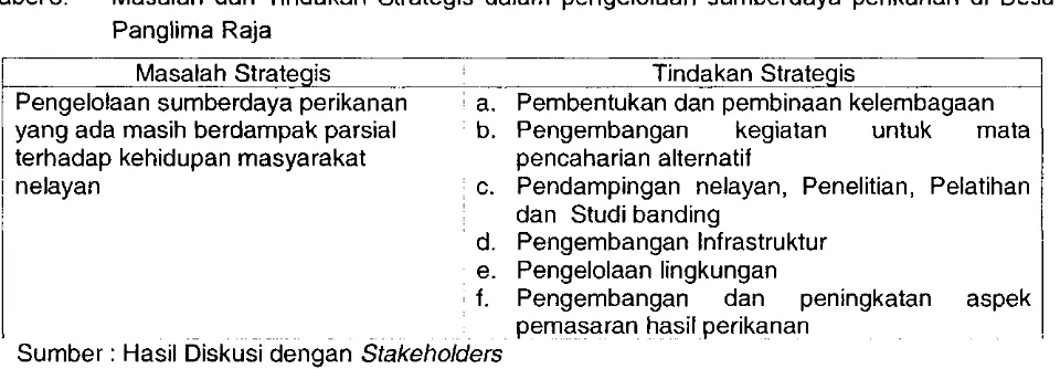 Tabel 8. Masalah dan Tindakan Strategis dalam pengelolaan sumberdaya perikanan di Desa 
