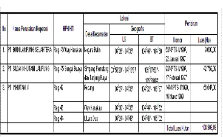 Tabel SD-8. Luas Hutan Tanaman Industri 
