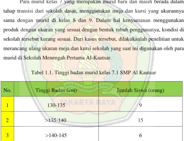 Tabel 1.1. Tinggi badan murid kelas 7.1 SMP Al Kautsar 