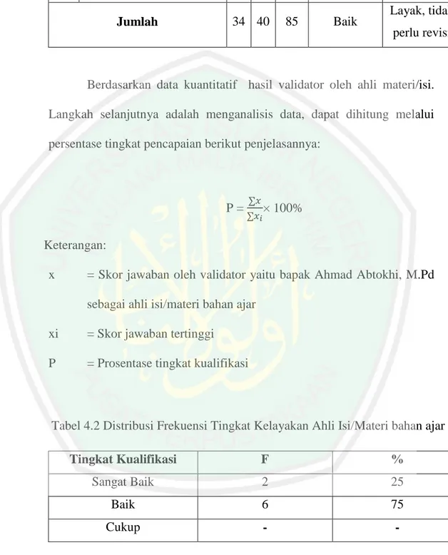 Tabel 4.2 Distribusi Frekuensi Tingkat Kelayakan Ahli Isi/Materi bahan ajar 