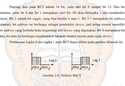 Gambar 2.6. Definisi Bit[3]