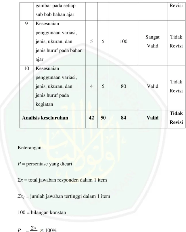 gambar pada setiap  sub bab bahan ajar  