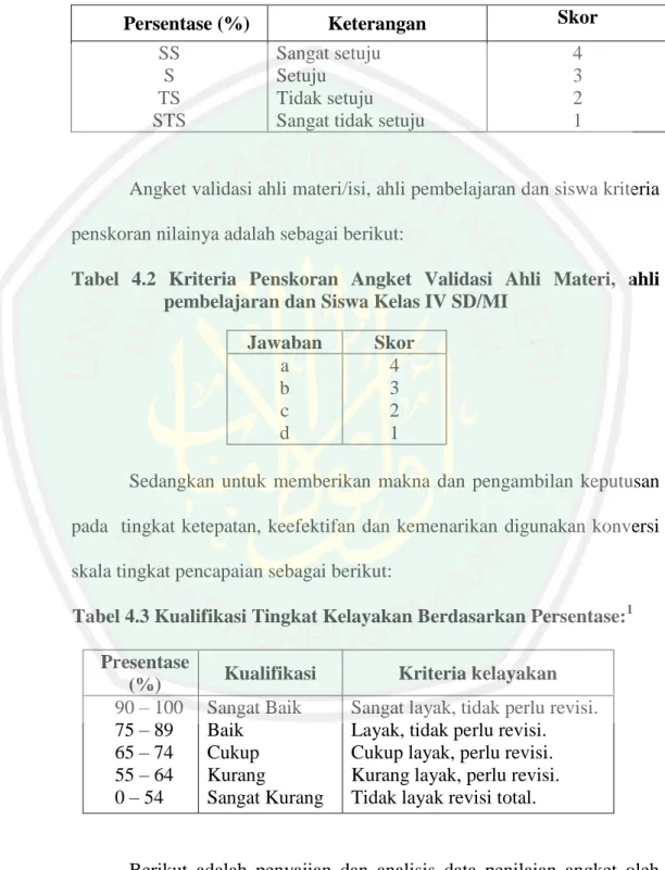 Tabel  4.1  Kriteria  Penskoran  yang  Ditetapkan  dalam  Koesioner  Angket Validasi Ahli Media Buku Ajar Sebagai Berikut: 