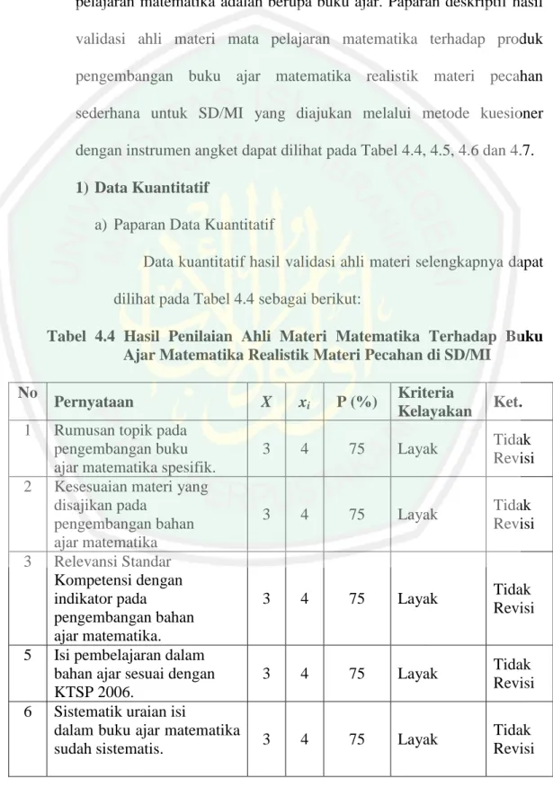 Tabel  4.4  Hasil  Penilaian  Ahli  Materi  Matematika  Terhadap  Buku  Ajar Matematika Realistik Materi Pecahan di SD/MI 