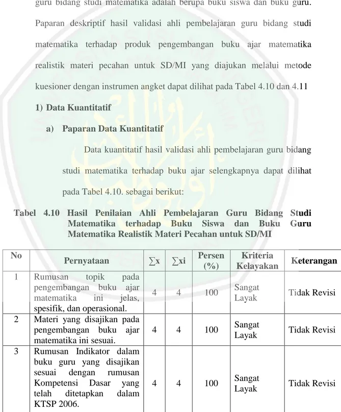 Tabel  4.10  Hasil  Penilaian  Ahli  Pembelajaran  Guru  Bidang  Studi  Matematika  terhadap  Buku  Siswa  dan  Buku  Guru  Matematika Realistik Materi Pecahan untuk SD/MI 