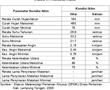 TABEL 1.1 KONDISI IKLIM