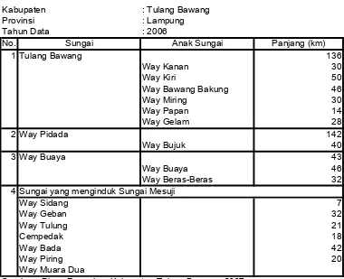 Tabel 1.2 Nama dan Panjang Sungai di Kabupaten Tulang Bawang