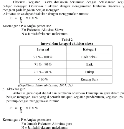 Tabel 2 inerval dan kategori aktivitas siswa 
