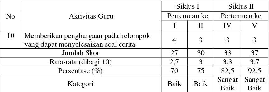 Tabel 4 