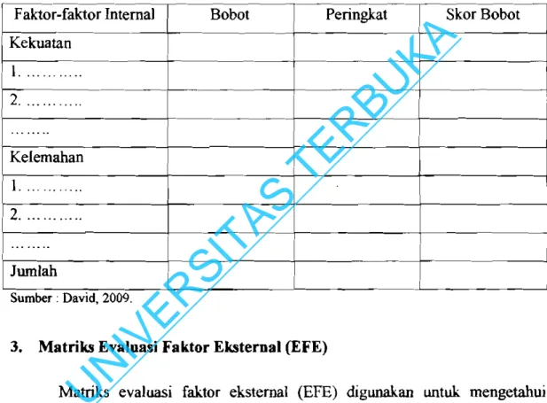 Tabel 3.1 Matriks Evaluasi Faktor Internal (IFE)