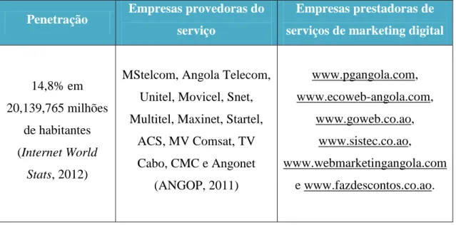 Tabela 4 – A Internet em Angola 