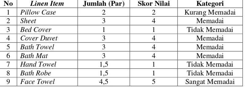 Tabel 4.2 