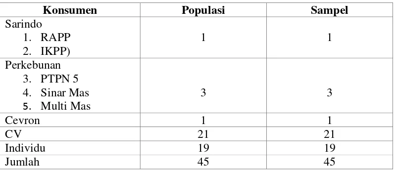 Tabel 3. Keadaan Populasi dan Sampel 
