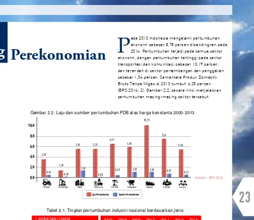 Gambar 2.2. Laju dan sumber pertumbuhan PDB atas harga konstanta 2000-2013,