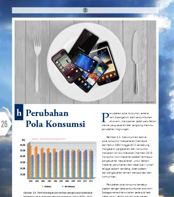 Gambar 2.6. Perkembangan persentase pengeluaran penduduk Indonesia untuk makanan dan non makanan, tahun 2002 – 2012.