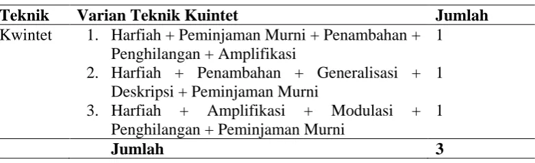 Tabel 4.5 : Teknik Penerjemahan Kuintet 