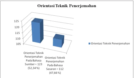 Tabel 4.7: Orientasi Teknik Penerjemahan 