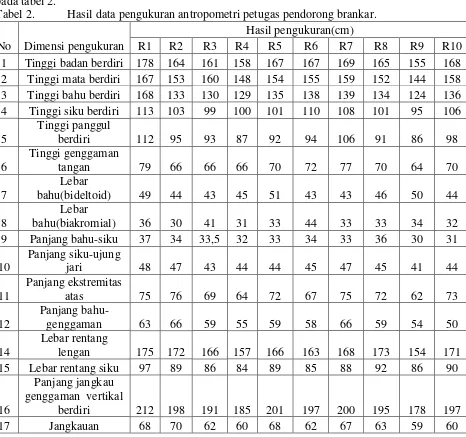 Tabel 2. Hasil data pengukuran antropometri petugas pendorong brankar. 