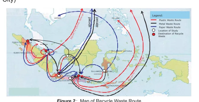 Figure 2 :  Map of Recycle Waste Route