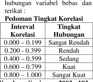 Tabel terlihat 