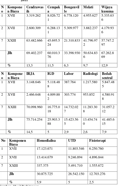 Tabel 4.8 Biaya tidak langsung unit produksi RSUD Sawahlunto Tahun 